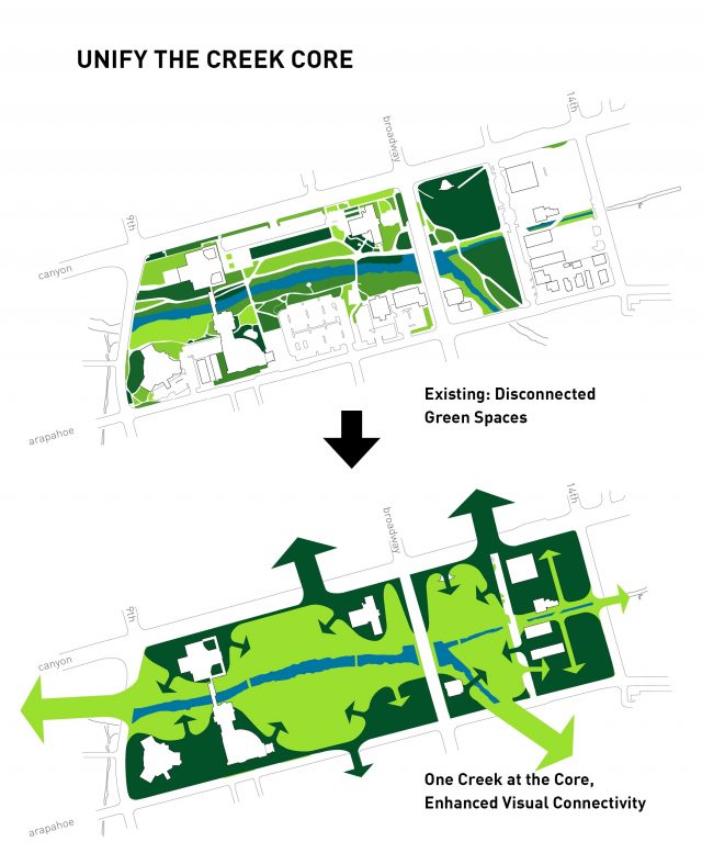 Boulder Civic Area Master Plan | Boulder, CO - Atlas Lab - Atlas Lab